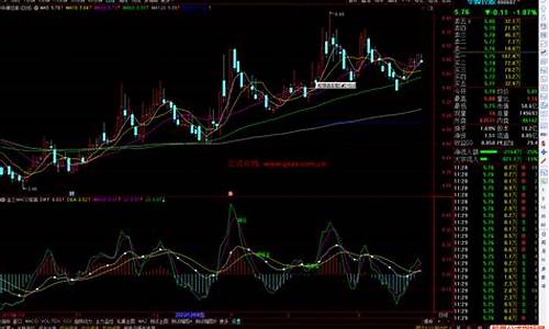 macd 背离 源码_macd背离源码